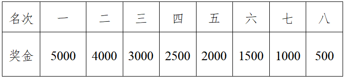 2025枝江女子半程馬拉松(賽事規(guī)程)(4) 2025枝江女子半程馬拉松(賽事規(guī)程)(4)
