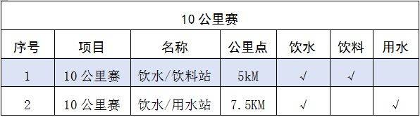 2025岳陽(yáng)馬拉松競(jìng)賽規(guī)程（4）