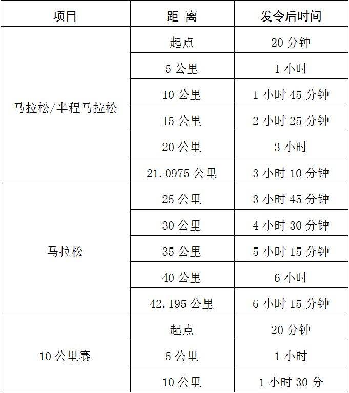 2025岳陽(yáng)馬拉松競(jìng)賽規(guī)程