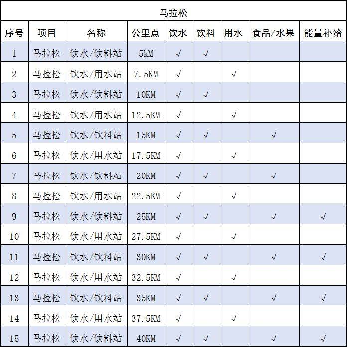 2025岳陽(yáng)馬拉松競(jìng)賽規(guī)程（2）