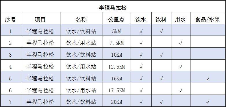 2025岳陽(yáng)馬拉松競(jìng)賽規(guī)程（3）