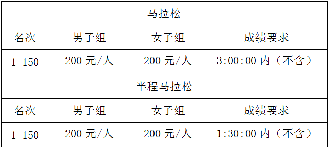 2025年岳陽馬拉松有什么獎勵？（12）