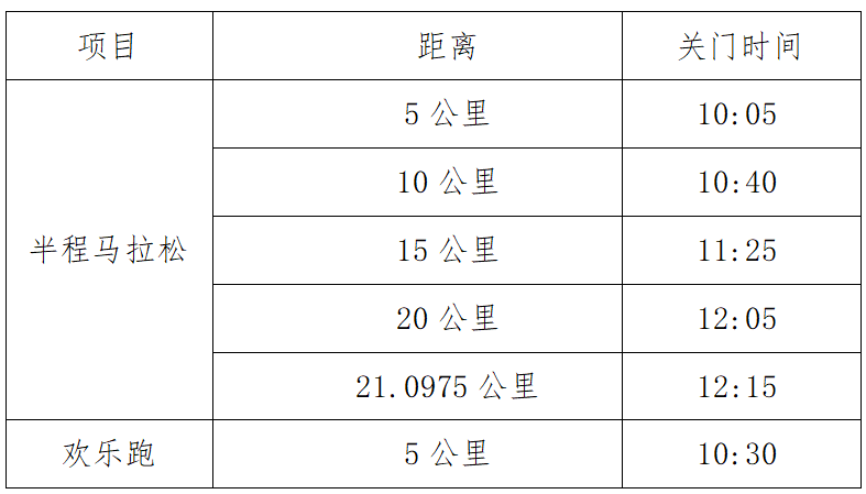 2025太湖花亭湖半程馬拉松(賽事規(guī)程)（2）