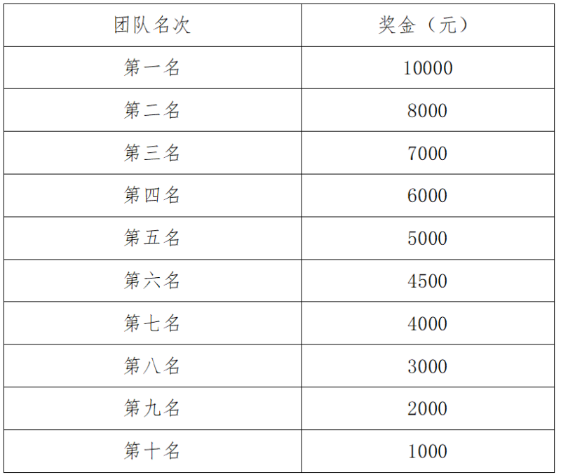 2025太湖花亭湖半程馬拉松(賽事規(guī)程)（5）