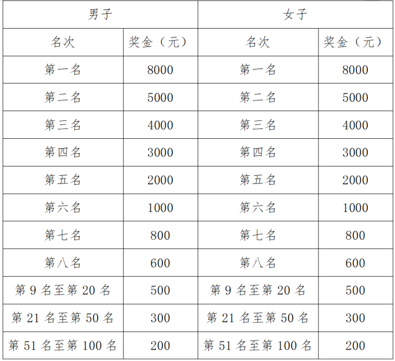 2025太湖花亭湖半程馬拉松(賽事規(guī)程)（4）