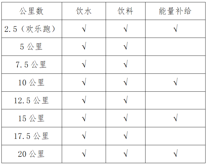 2025太湖花亭湖半程馬拉松(賽事規(guī)程)（3）