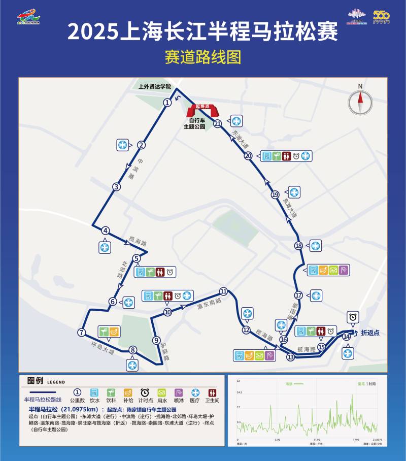 2025上海長(zhǎng)江半程馬拉松賽(賽事日歷+人數(shù)+路線)（11）