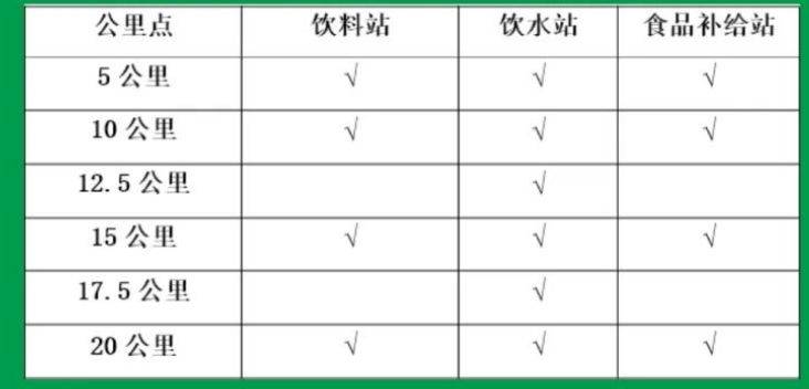 2025秦嶺佛坪熊貓半程馬拉松競賽規(guī)程(時間+地點)(3) 2025秦嶺佛坪熊貓半程馬拉松競賽規(guī)程(時間+地點)(3)
