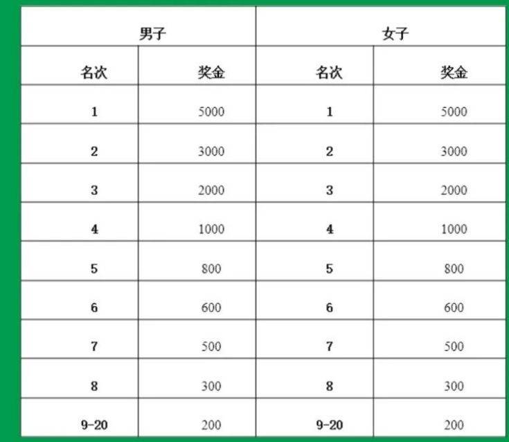 2025秦嶺佛坪熊貓半程馬拉松競賽規(guī)程(時間+地點)(4) 2025秦嶺佛坪熊貓半程馬拉松競賽規(guī)程(時間+地點)(4)