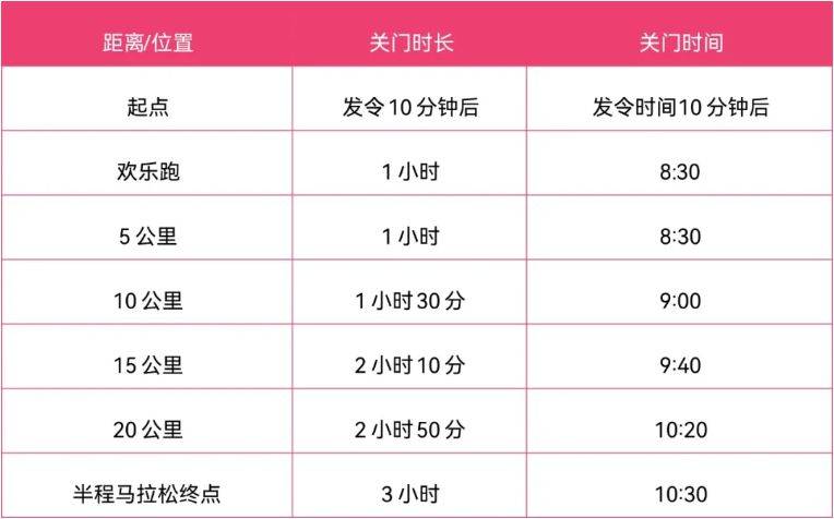 2025枝江女子半程馬拉松關(guān)門距離和時間