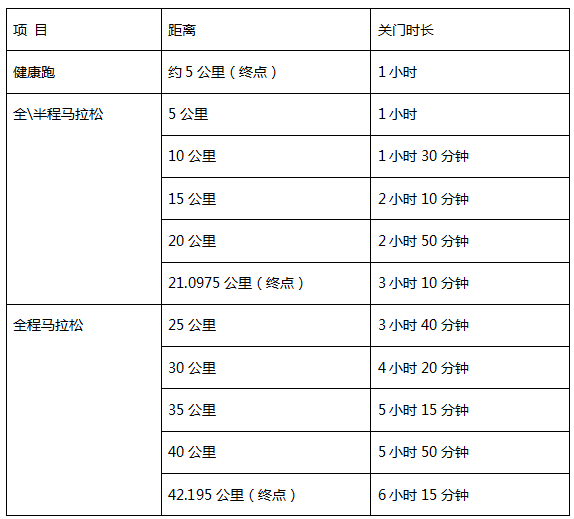 2025黃姚古鎮(zhèn)馬拉松(賽事規(guī)程)(2) 2025黃姚古鎮(zhèn)馬拉松(賽事規(guī)程)(2)
