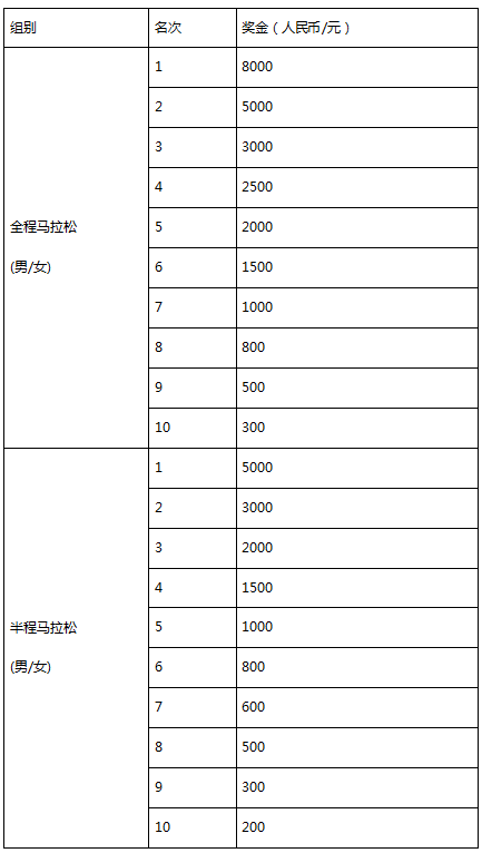 2025黃姚古鎮(zhèn)馬拉松(賽事規(guī)程)(5) 2025黃姚古鎮(zhèn)馬拉松(賽事規(guī)程)(5)