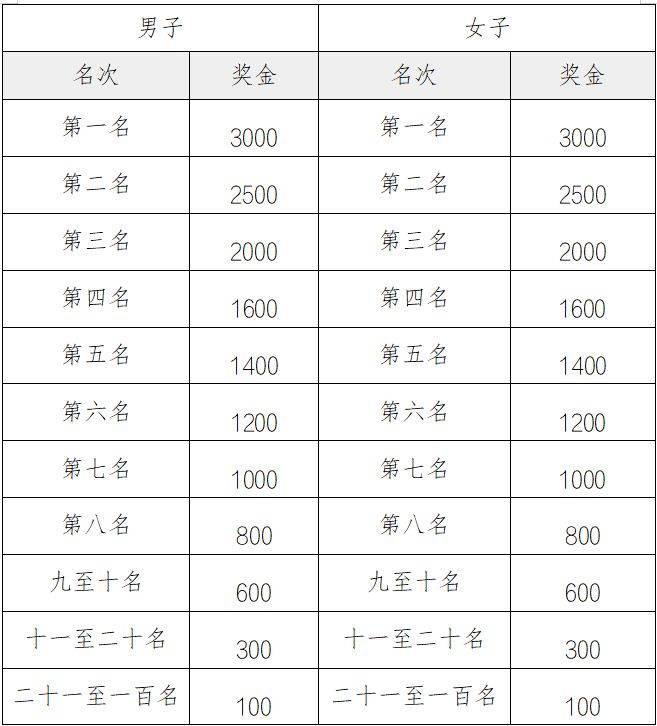 2025中新天津生態(tài)城半程馬拉松競賽規(guī)程（6）