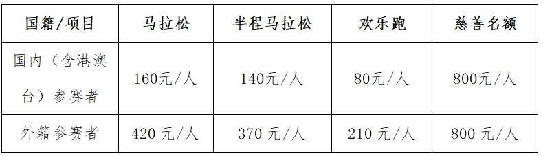 2025啟東首屆張謇馬拉松不想去了可以退報(bào)名費(fèi)嗎？