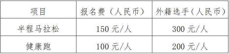 2025中新天津生態(tài)城半程馬拉松競賽地點（附路線圖）（2）