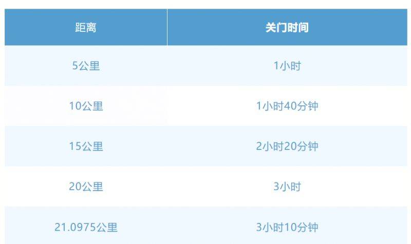 2025常州大運(yùn)河半程馬拉松競(jìng)賽規(guī)程