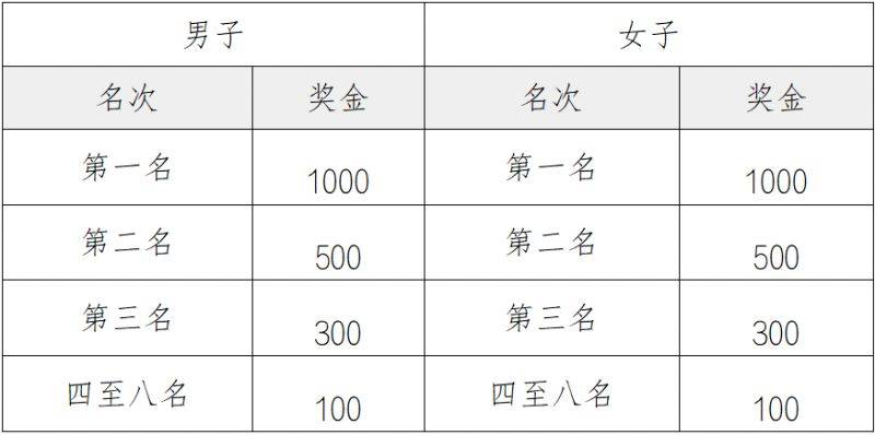 2025中新天津生態(tài)城半程馬拉松報(bào)名費(fèi)多少錢(qián)？（6）