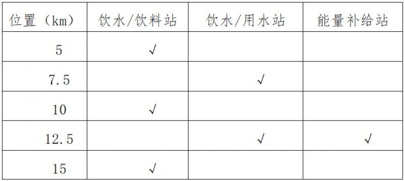 2025天津生態(tài)城半程馬拉松競(jìng)賽辦法(檢錄/計(jì)時(shí)/關(guān)門/補(bǔ)給)(2) 2025天津生態(tài)城半程馬拉松競(jìng)賽辦法(檢錄/計(jì)時(shí)/關(guān)門/補(bǔ)給)(2)