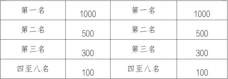 2025中新天津生態(tài)城半程馬拉松獎勵辦法（3）