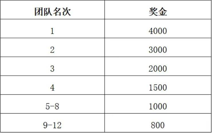 2025枝江女子半程馬拉松團(tuán)隊報名有優(yōu)惠嗎？