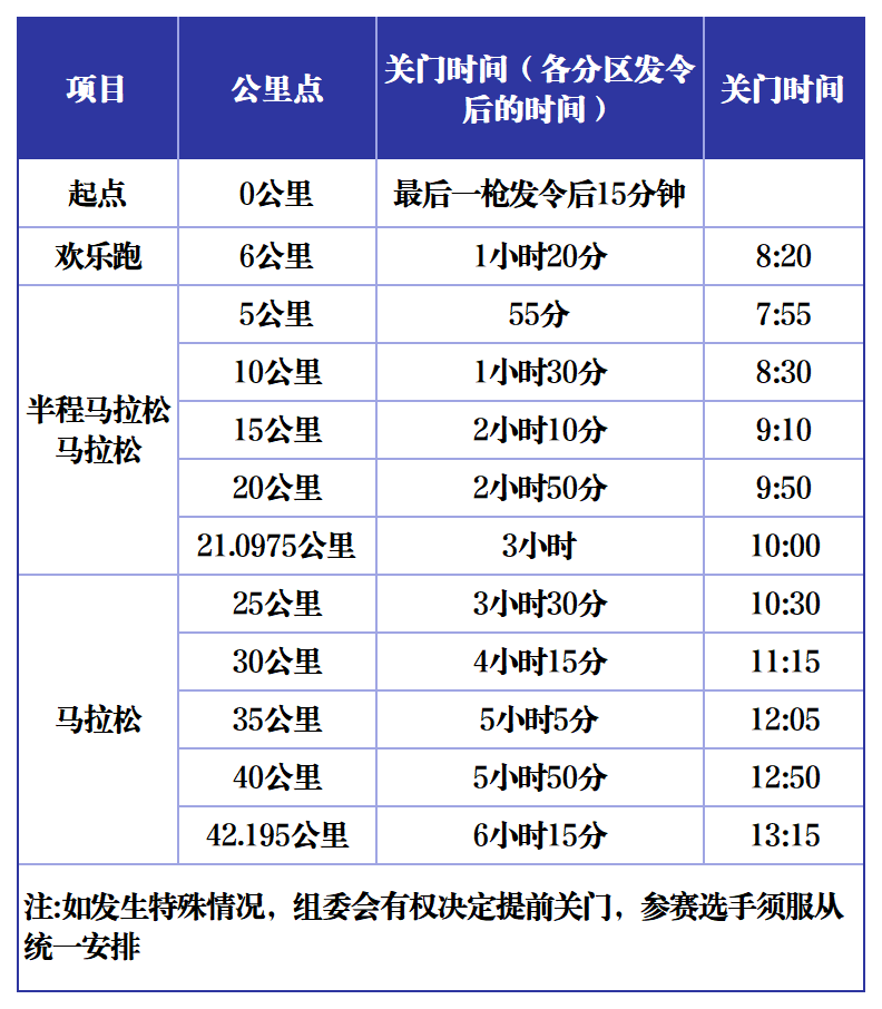 2025海陽馬拉松(賽事規(guī)程) 2025海陽馬拉松(賽事規(guī)程)