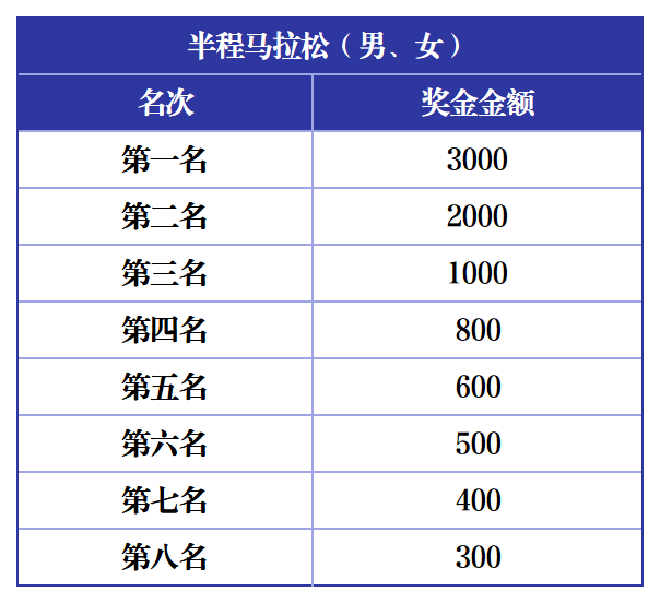 2025海陽馬拉松(賽事規(guī)程)(4) 2025海陽馬拉松(賽事規(guī)程)(4)