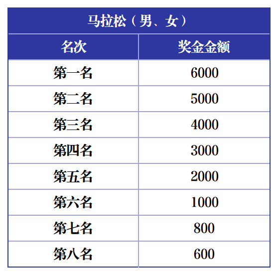 2025海陽馬拉松(賽事規(guī)程)(3) 2025海陽馬拉松(賽事規(guī)程)(3)