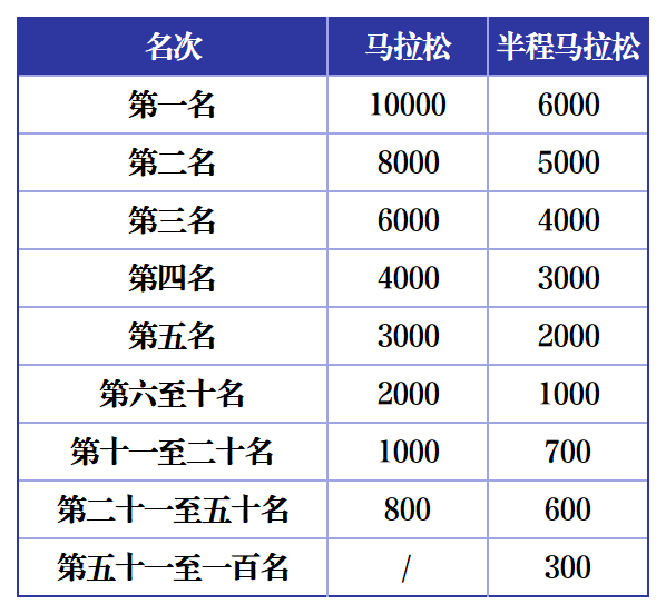 2025海陽馬拉松(賽事規(guī)程)(5) 2025海陽馬拉松(賽事規(guī)程)(5)