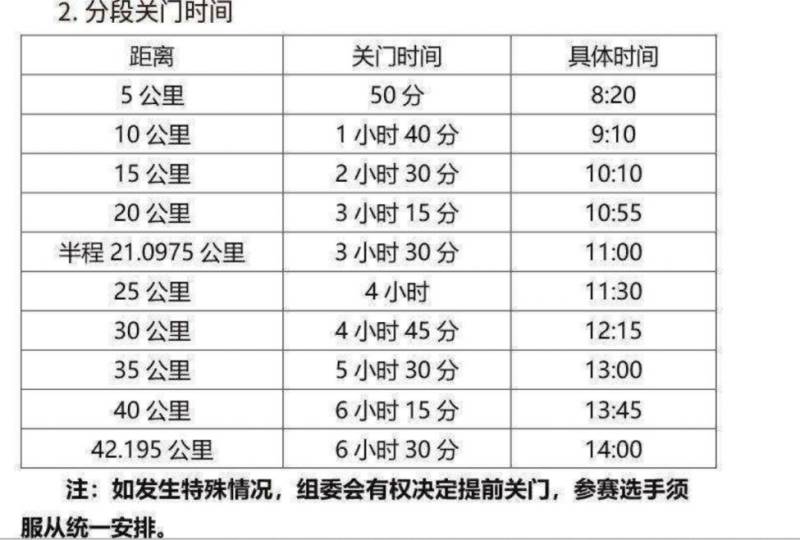 2025瀾湄合作大理馬拉松關(guān)門(mén)時(shí)間（2）