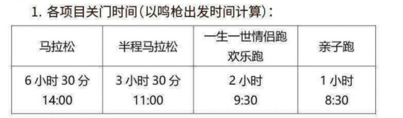 2025瀾湄合作大理馬拉松關(guān)門(mén)時(shí)間