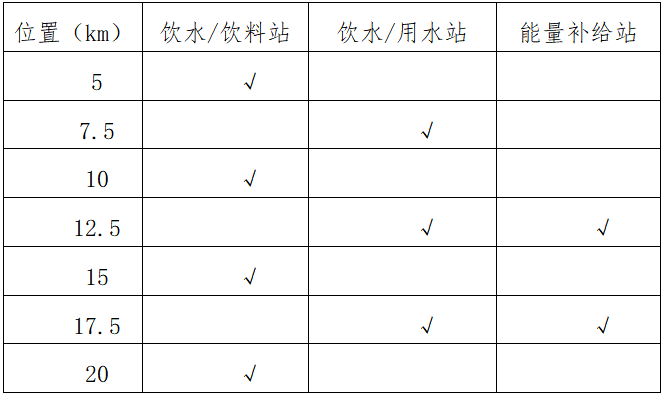 2025中新天津生態(tài)城半程馬拉松(賽事規(guī)程)（2）
