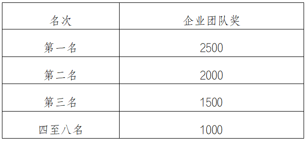 2025中新天津生態(tài)城半程馬拉松(賽事規(guī)程)（6）