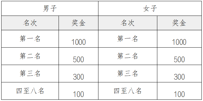 2025中新天津生態(tài)城半程馬拉松(賽事規(guī)程)（5）