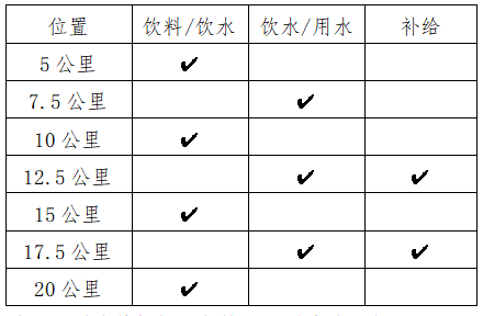 2025來賓半程馬拉松(賽事規(guī)程)(4) 2025來賓半程馬拉松(賽事規(guī)程)(4)