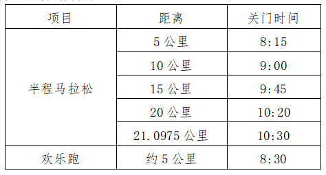 2025來賓半程馬拉松(賽事規(guī)程)(3) 2025來賓半程馬拉松(賽事規(guī)程)(3)