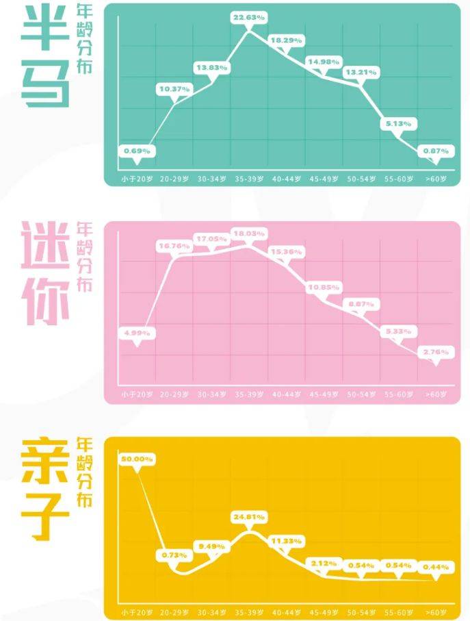 2025重慶女子半程馬拉松報(bào)名人數(shù)統(tǒng)計(jì)（2）