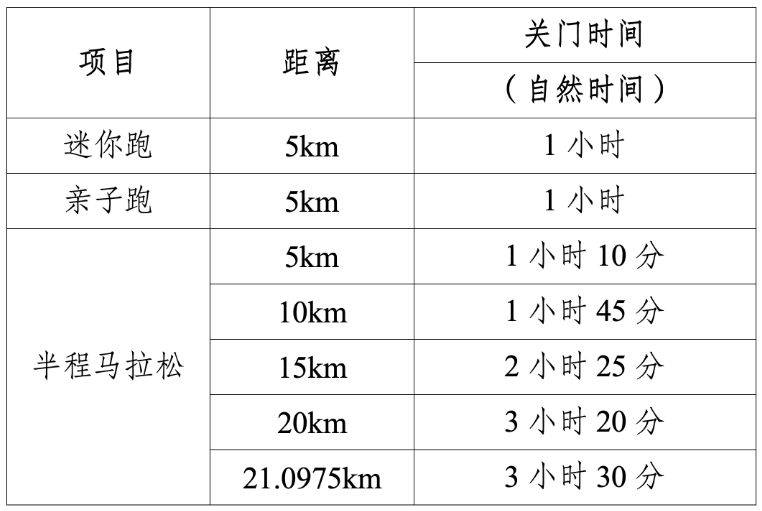 2025重慶女子半程馬拉松比賽時間（檢錄+關(guān)門時間）