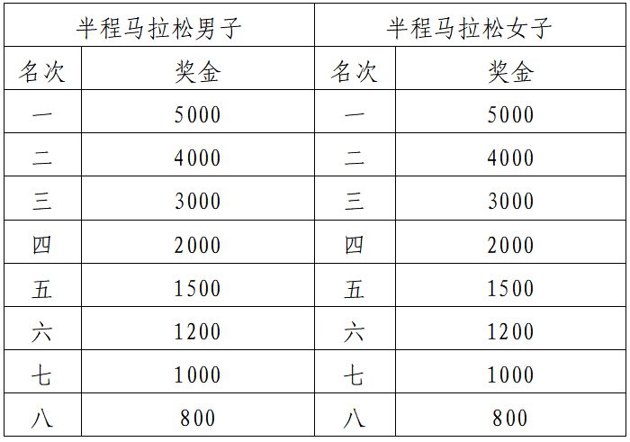 2025宜昌半程馬拉松(賽事規(guī)程)（3）