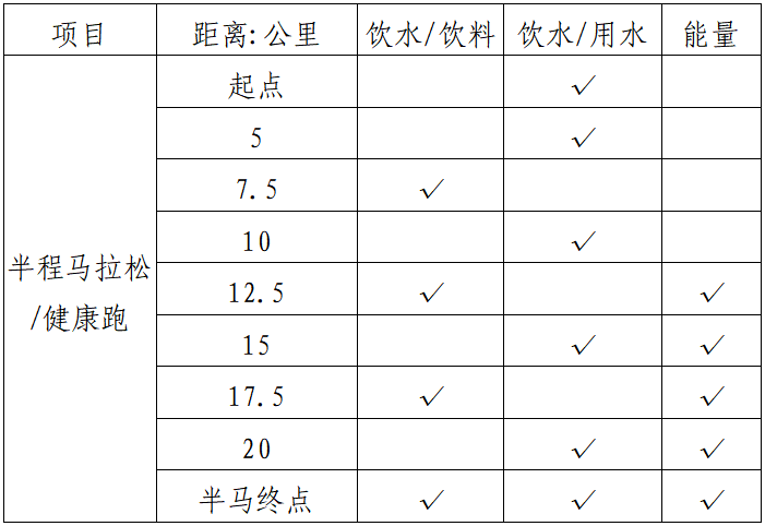 2025宜昌半程馬拉松(賽事規(guī)程)（2）