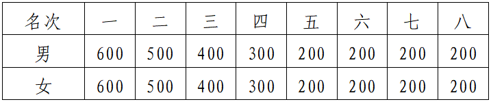 2025宜昌半程馬拉松(賽事規(guī)程)（5）