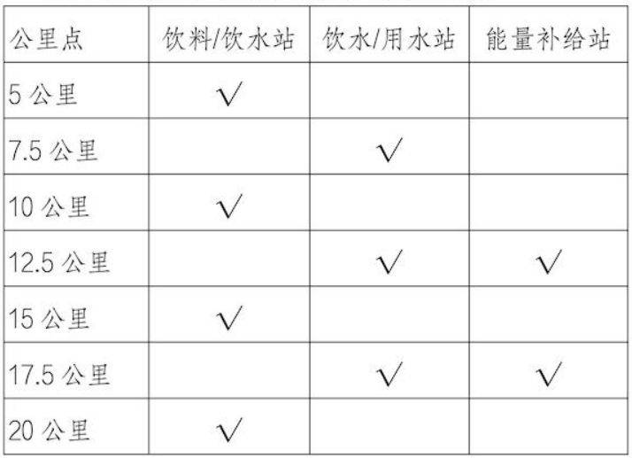 2025北京順義半程馬拉松競賽辦法（檢錄時間+分區(qū)集結(jié)+關(guān)門時間）（2）