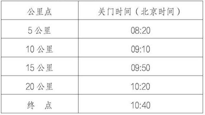 2025北京順義半程馬拉松競賽辦法（檢錄時間+分區(qū)集結(jié)+關(guān)門時間）