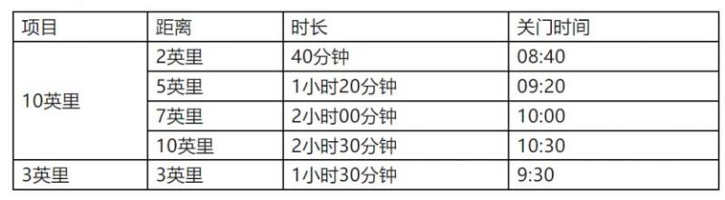 2025濰坊 “樂道美膳杯” 世界風(fēng)箏都 “生肖” 10 英里獎金標(biāo)準(zhǔn)（3）