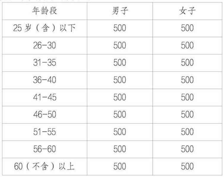 2025北京順義半程馬拉松獎(jiǎng)勵(lì)辦法（2）