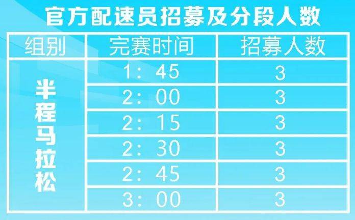 2025金漪湖浙江半程馬拉松團(tuán)體賽配速員招募報(bào)名時(shí)間+入口 2025金漪湖浙江半程馬拉松團(tuán)體賽配速員招募報(bào)名時(shí)間+入口