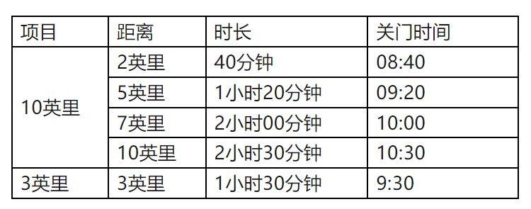 2025濰坊 “樂道美膳杯” 世界風箏都 “生肖” 10 英里賽事規(guī)程（4）