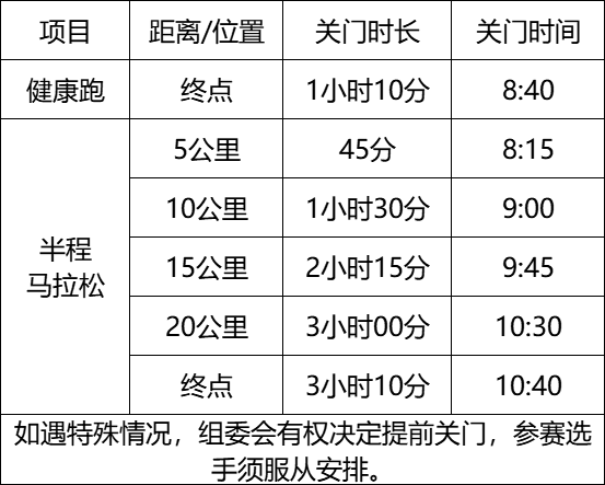 2025廉江半程馬拉松比賽（路線＋規(guī)模）（2）