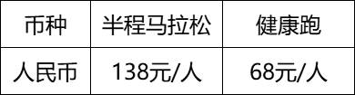 2025廉江半程馬拉松比賽（路線＋規(guī)模）（4）