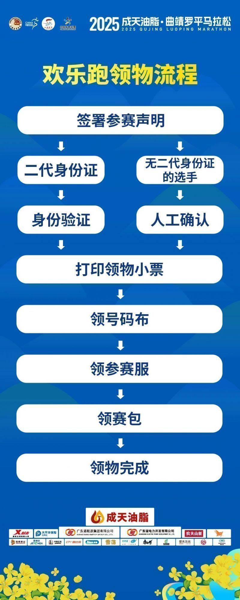 2025成天油脂曲靖羅平馬拉松參賽物品領取地址+流程（3）