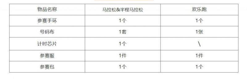 2025成天油脂曲靖羅平馬拉松參賽物品領取地址+流程